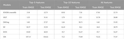 Can machine learning models predict soil moisture evaporation rates? An investigation via novel feature selection techniques and model comparisons